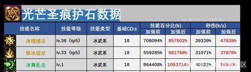 dnf公益服佣兵中介所“陷阱”，别急着兑换门票使用，会损失不少金币1000