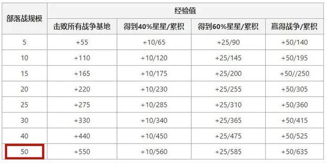 地下城私服-与勇士私服gm工具（地下城私服-与勇士私服gm工具机器码）1041