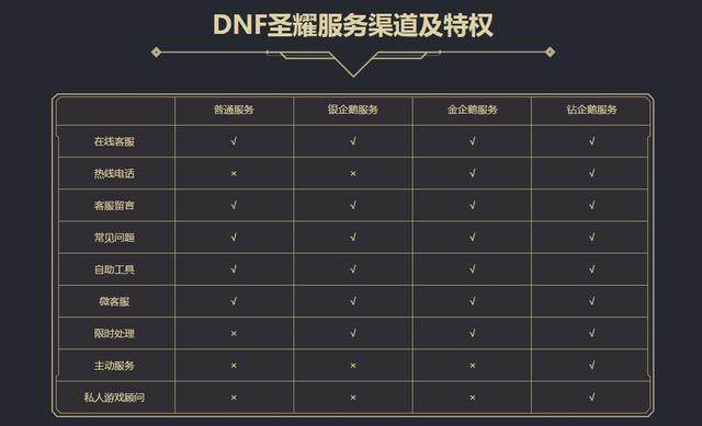 dnf公益服1.6混子红眼有多狂？2阶段不懂机制抢复活币，BOSS漂亮了174