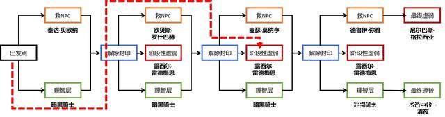 dnf公益服发布网奥兹玛团本适合续航还是爆发？国服“特色”情况支持后者898