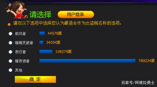 dnf公益服第一欧皇诞生，被运气所眷顾，活动12增幅券和保护券到手928