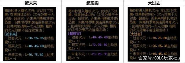 地下城私服堇青石也能刷深渊了？时隔近3个月，商人又有新动作！963